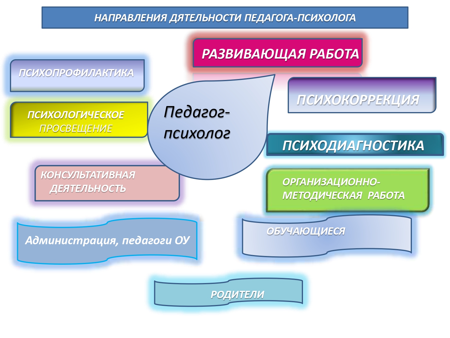 Страничка психолога